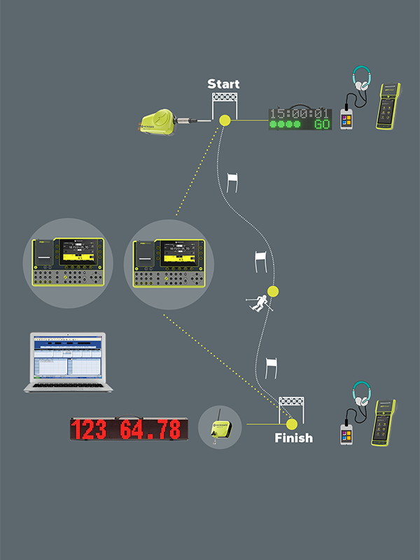 雙系統(tǒng)滑雪計時器