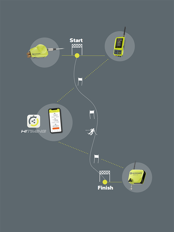 滑雪訓(xùn)練計時器