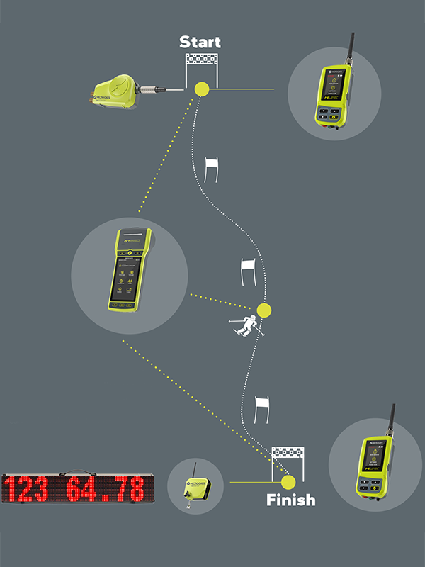 便攜滑雪計時器